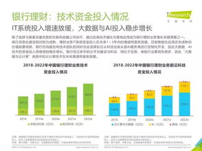 艾瑞咨詢《2019年中國金融科技行業(yè)研究報(bào)告》 洞察變革，引領(lǐng)未來——金融信息咨詢服務(wù)深度解析