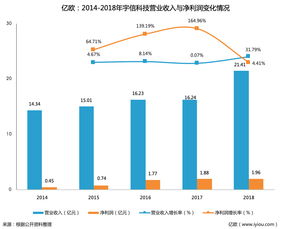 專注深耕大客戶，宇信科技上市首年業(yè)績亮眼 營收21.41億元，凈利1.96億元